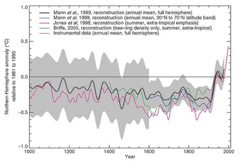 IPCC: Humanidad responsable del cambio climático. | Página 18 | Mediavida