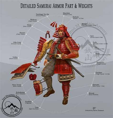 Samurai Armor Glossary : Samurai Armor, Helmet, Clothing & Accessories