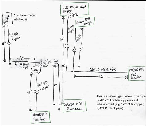 [DIAGRAM] Natural Gas Plumbing Diagram - MYDIAGRAM.ONLINE