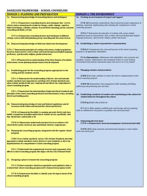 Danielson Framework Rubric School Counselors | PDF | School Counselor ...