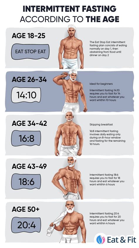 Pin on Intermittent Fasting Plan