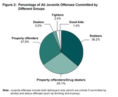 Social Issues of Pakistan: Causes of Juvenile Crime in Pakistan