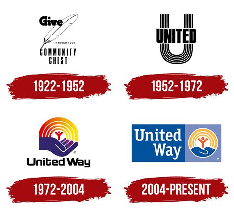 United Way Logo, symbol, meaning, history, PNG, brand