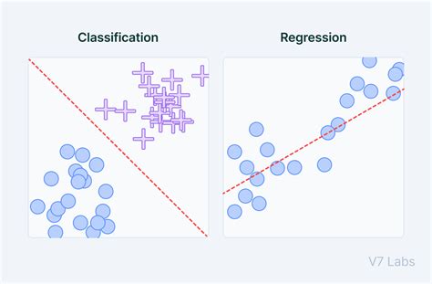 Supervised vs. Unsupervised Learning [Differences & Examples]