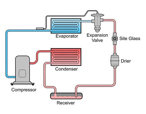 How Does a Cleanroom Split System DX HVAC System Work? - Precision Environments