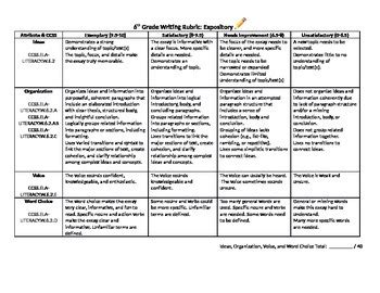 Expository Writing Rubric, Six Traits, CCSS by Planned and Prepped