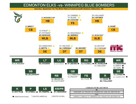 Edmonton Elks on Twitter: "Depth chart day! Here is how the Elks will ...