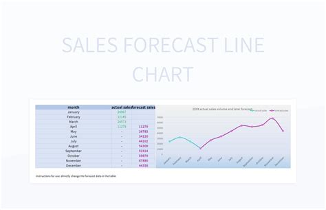 Sales Forecast Line Chart Excel Template And Google Sheets File For ...