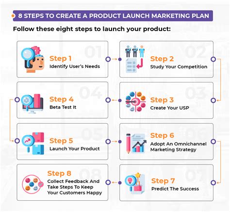 Product Launch Marketing Plan in 8 Key Steps | Revuze.it