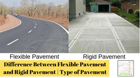 Rigid Pavement Design