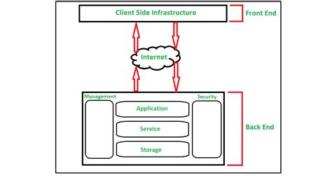 Difference Between Grid And Cluster Computing