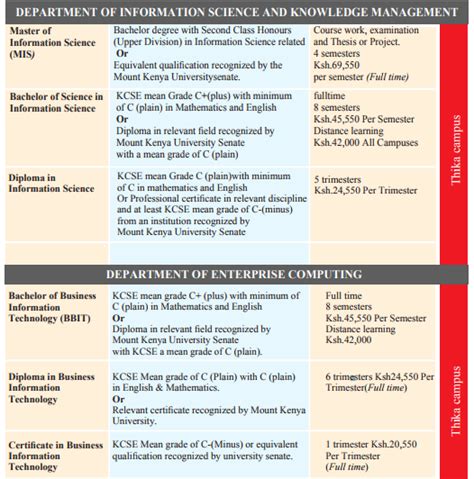 Mount Kenya University Courses and Fee Structure 2018