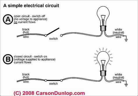 Electrical Wiring Basics