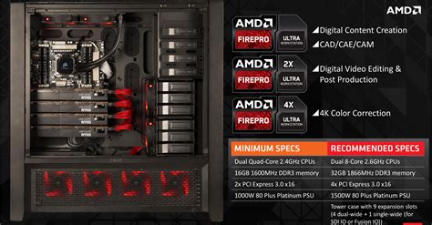 AMD FirePro W9100 Announced: Doing Work in Hawaii. - PC Perspective