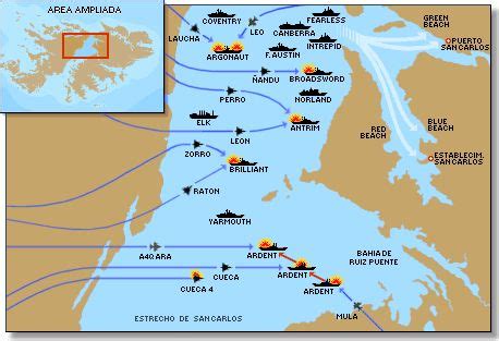 British Losses in the Falklands (1982)