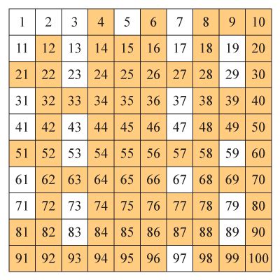 Composite Numbers: Definitions | From 1 to 100 | Examples - Cuemath