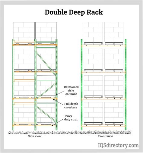 Pallet Racks A Comprehensive Guide to Warehousing