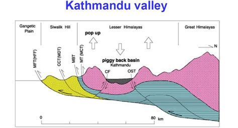 Weather and Climate: Kathmandu, Nepal: Climate Controls and Climate ...