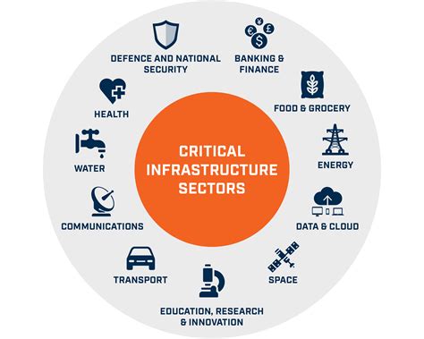 Critical Infrastructure Cyber Security | SCADA Monitoring | Huntsman ...