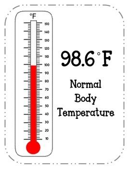 Fahrenheit Temperature