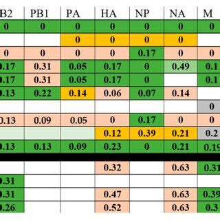 Examples of natural reassortment in 2011 and 2012 isolates. Gene... | Download Scientific Diagram