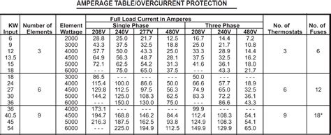 Square D Heater Chart: A Comprehensive Guide