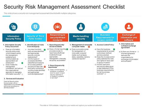 Security Risk Management Assessment Checklist Steps Set Up Advanced Security Management Plan ...