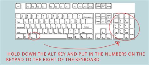 HOW TO MAKE SYMBOLS WITH KEYBOARD