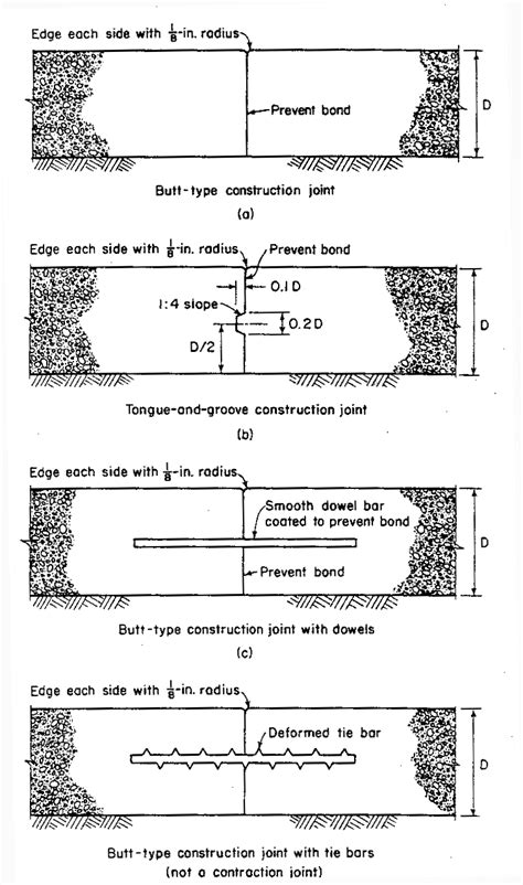 Construction joints are stopping places in the process of construction ...