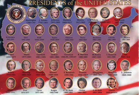 United States Presidents | Remembering Letters and Postcards