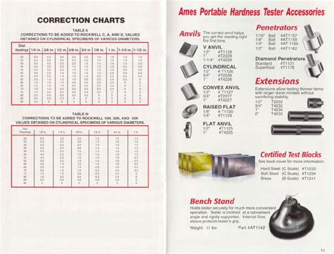 Ames Operator's Manual