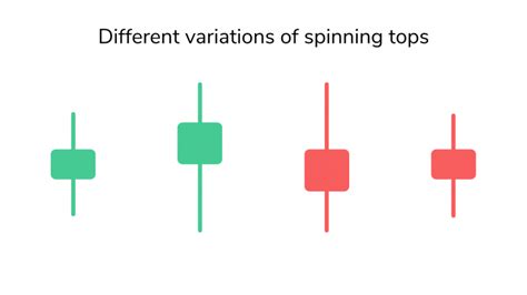 What is a Spinning Top Candlestick Pattern – TradeSanta