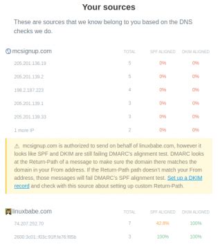 dmarc report analyzer - LinuxBabe