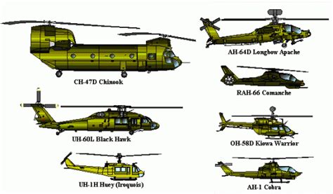 While We’re on the Subject of Indian Nicknames, Let’s Talk About the Army – Outside the Beltway