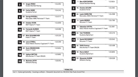 F1 Abu Dhabi Grand Prix starting grid with penalties applied - GPFans.com