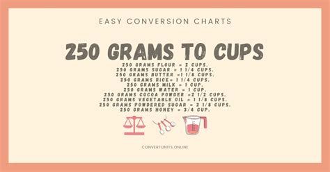 250 Grams To Cups - Online Unit Converter