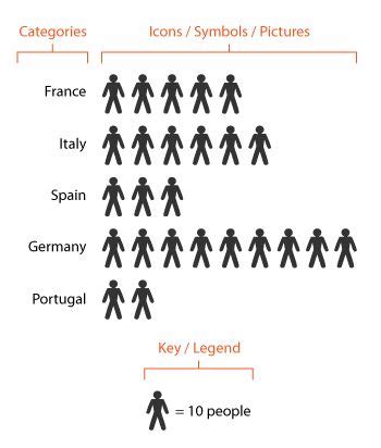 Pictogram Chart | Graphic design resume, Chart, Web design trends