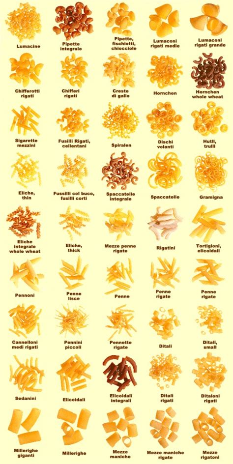 Agnolotti to Ziti: A Pasta Eater's Guide | HubPages