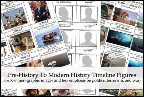 Free timeline card figures - prehistory to modern history. Note ...