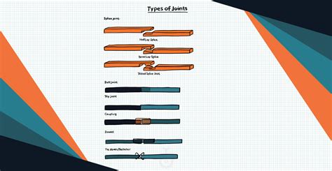 Types of Joints - Annenberg Learner