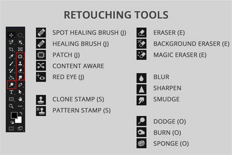 Photoshop Tool Names — Learn Every Tool in the Toolbar