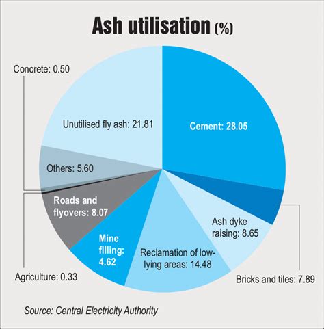 Fly Ash Control - Power Line Magazine