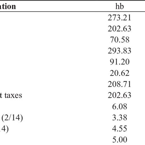 Implementation costs of different cattle identification methods, in BRL$. | Download Scientific ...