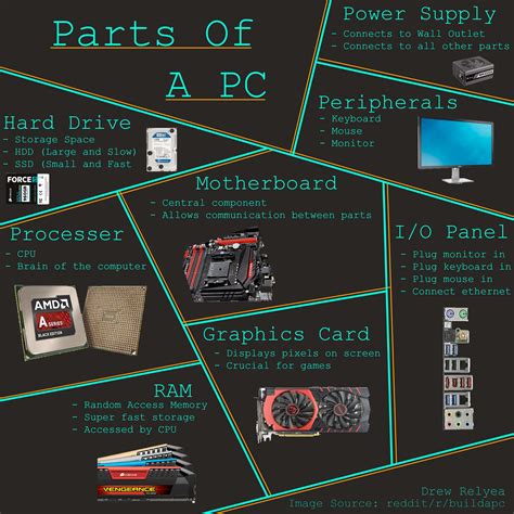 Computer Components | Zeros And Ones