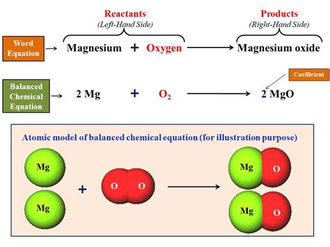 Coefficient In A Chemical Equation - Tessshebaylo