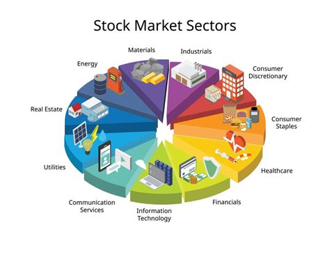 A stock market sector is a group of stocks that have a lot in common ...