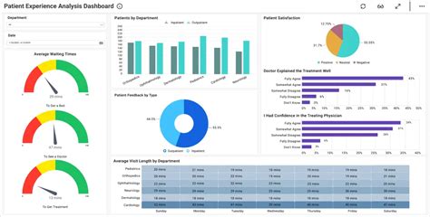 50 Shocking Statistics on Patient Satisfaction in Healthcare Revealed ...