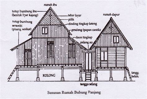 Rumah Adat Melayu Traditional Architecture Kampung Melayu Furniture | My XXX Hot Girl