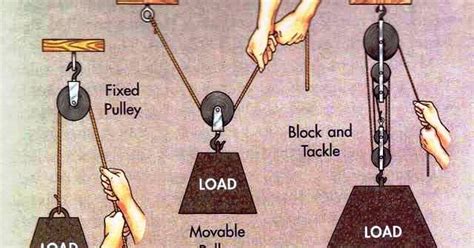 Types Of Pulley - MechanicsTips