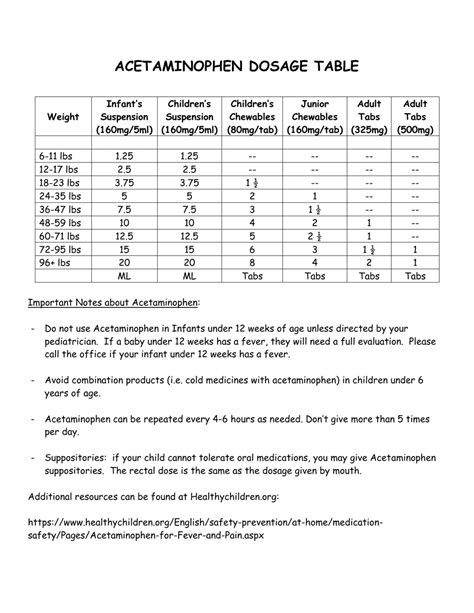 Acetaminophen Dosage Chart Download Printable PDF | Templateroller